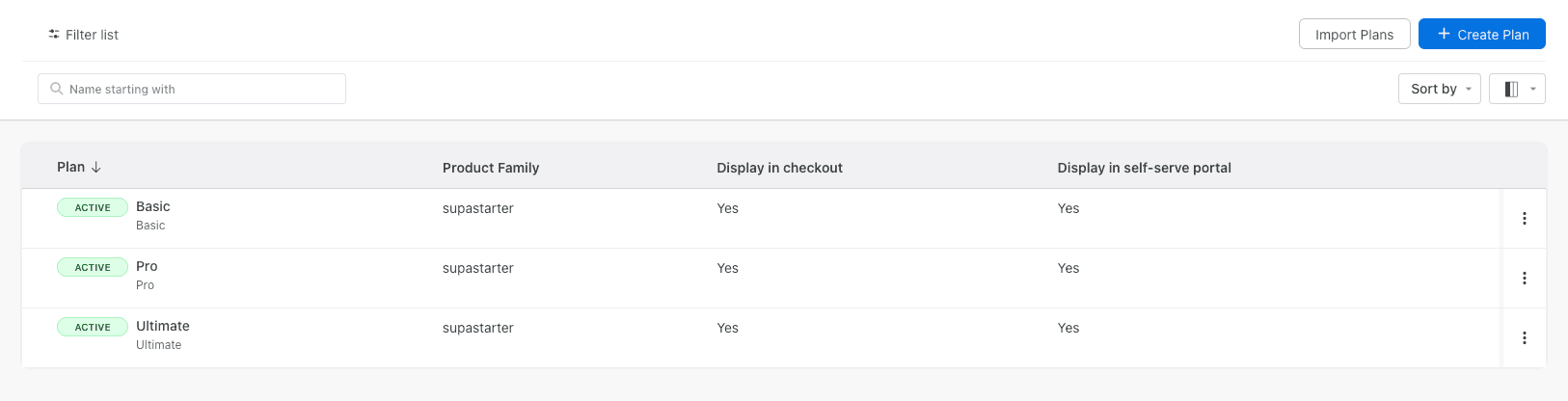 Chargebee plans